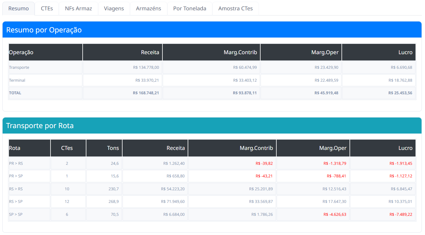 Depuração Resultado Cliente