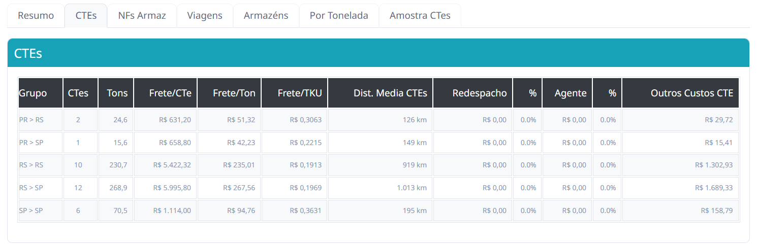 Depuração Resultado Cliente