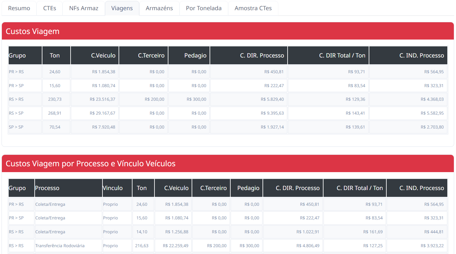 Depuração Resultado Cliente