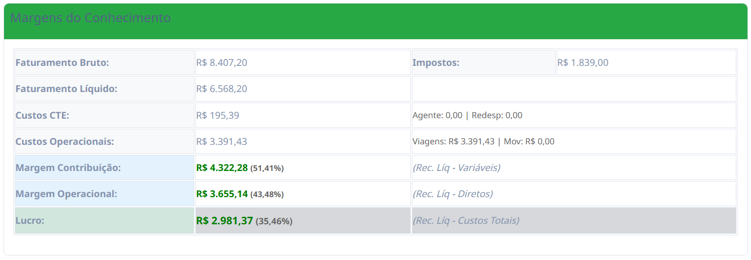 Depuração de Custos por CTe