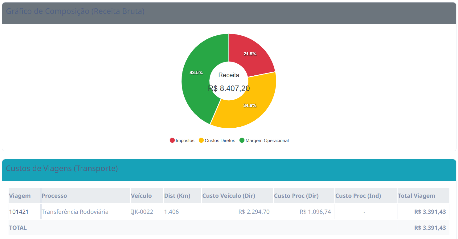 Depuração de Custos por CTe