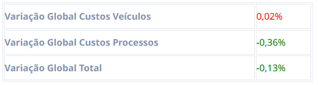 Índice de Inflação Interno