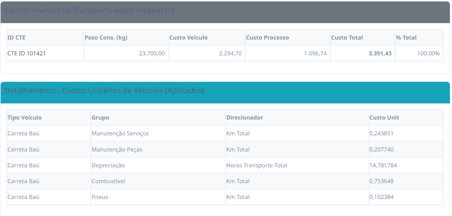Participação do Conhecimento em 1 Viagem