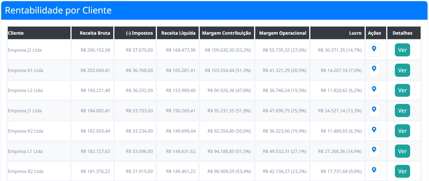 Rentabilidade por Cliente